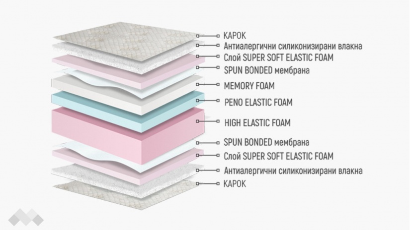 Двулицев матрак Лаго Мемори - изглед 3